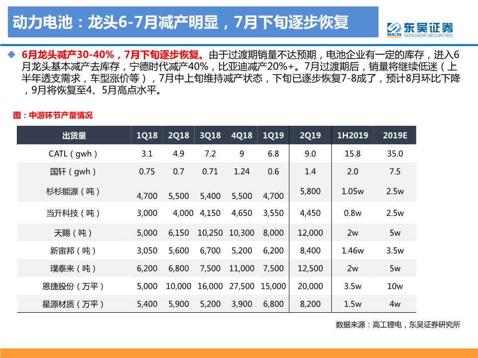 电动车专题报告：2020年是政策和销量大年
