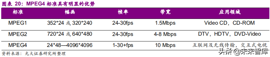 安防行业深度研究报告：技术创新与格局重构