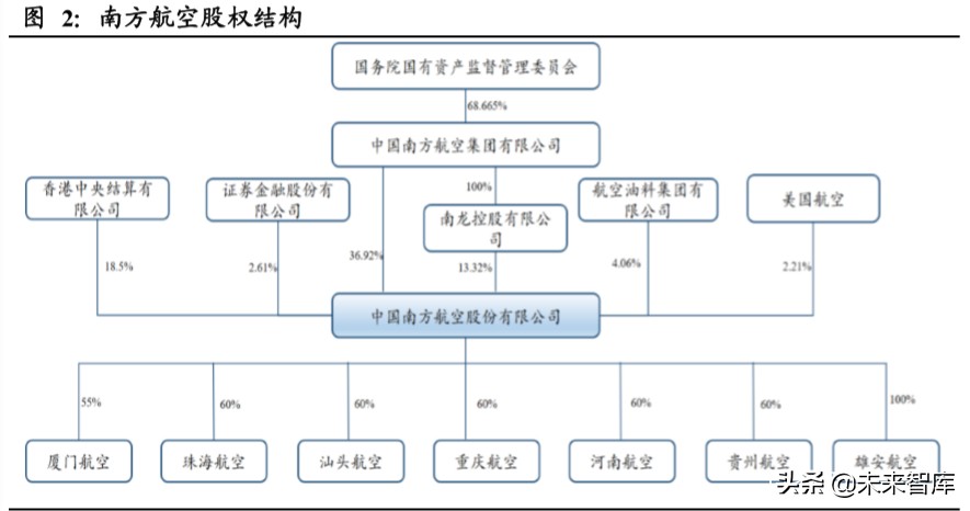 南方航空深度解析：规模亚洲第一，经营波动弹性领先