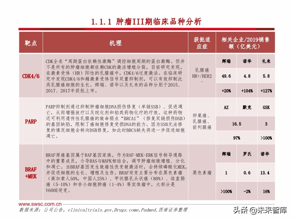 医药行业研发趋势研究：肿瘤和免疫协同，短期PD-1，长期双抗