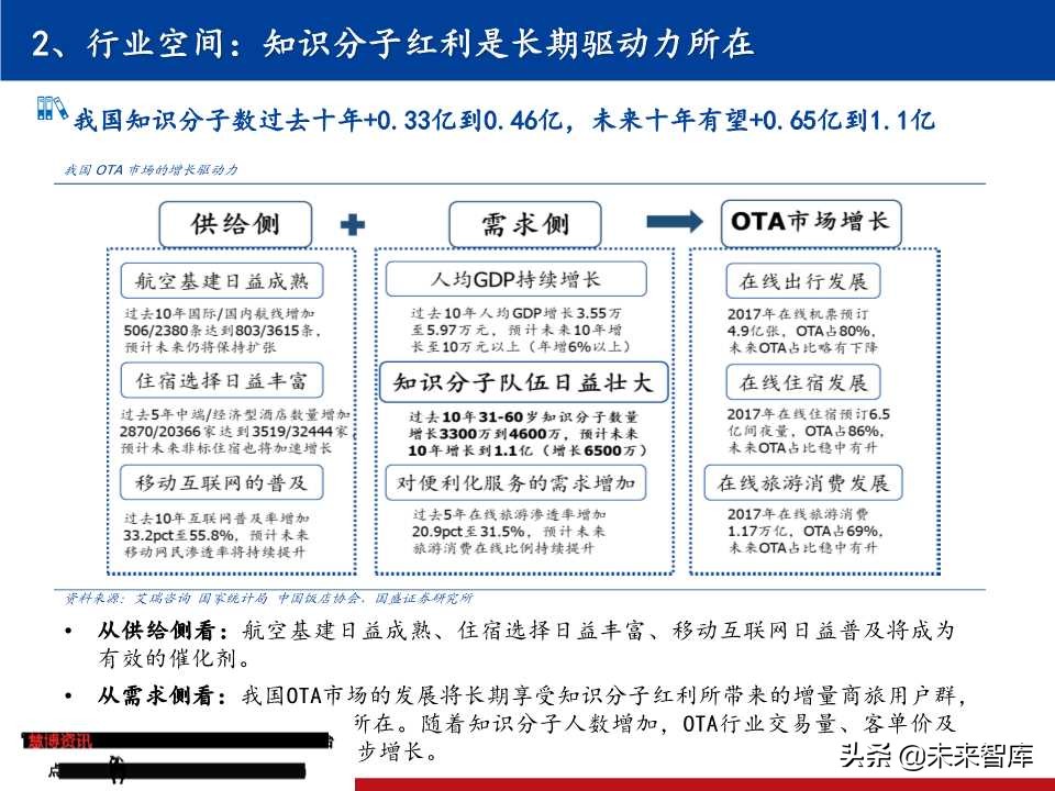 OTA龙头研究：携程垄断中高端，同程艺龙深耕长尾