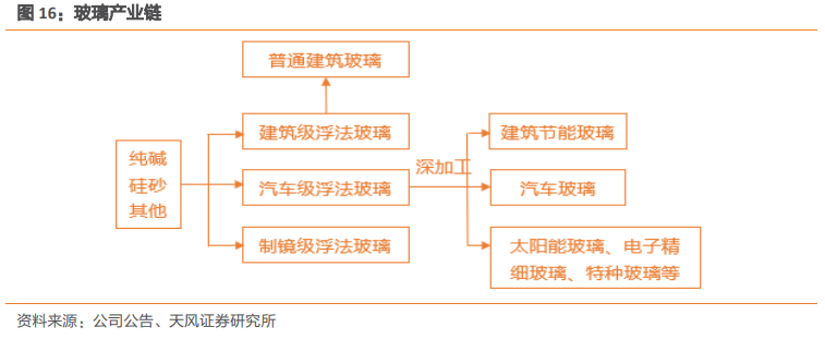 福耀玻璃深度研究：點滴匯江海，福耀千萬家