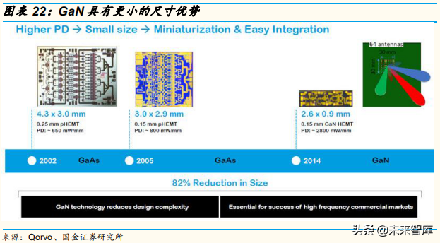 5G产业链：射频功率放大器行业专题研究