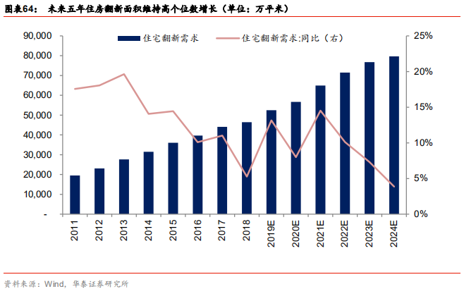 定制家居行业解析：由渠道红利到精益化扩张，深耕整装和大家居