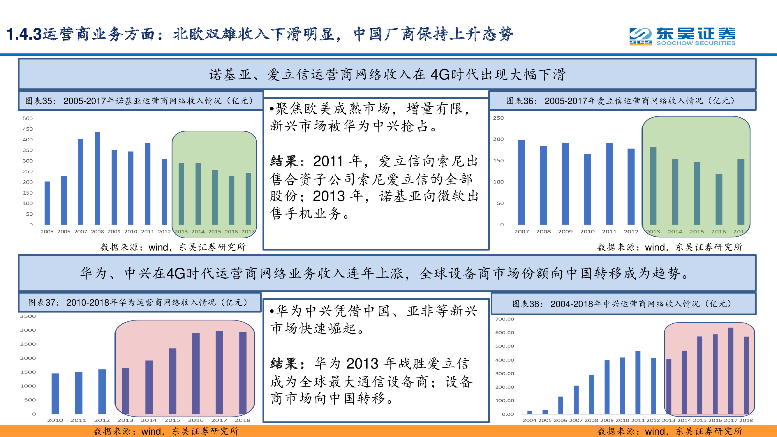 5G专题报告：复盘通信设备发展史，中国实现引领