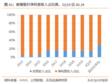 邮储银行深度解析：资产质量优异，深耕县域的零售大行