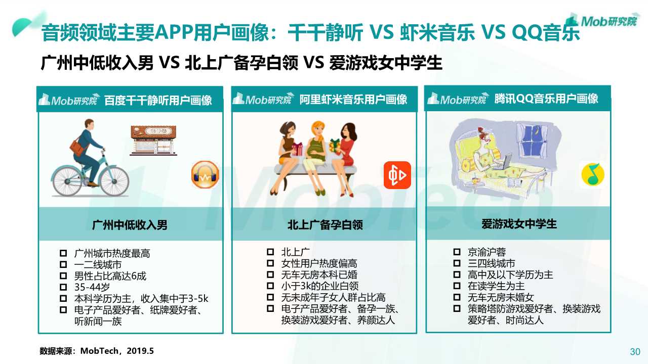 2019年阿里、腾讯、百度深度洞察报告