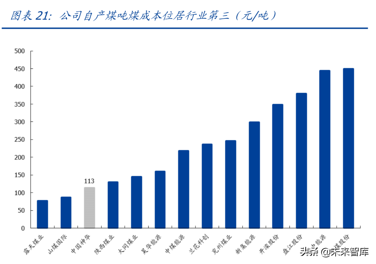 中国神华深度解析：具备长期投资价值的核心硬资产