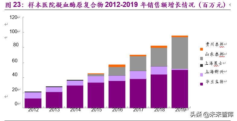血制品行业深度报告：危中寻机，疫情之后杀出一条“血”路
