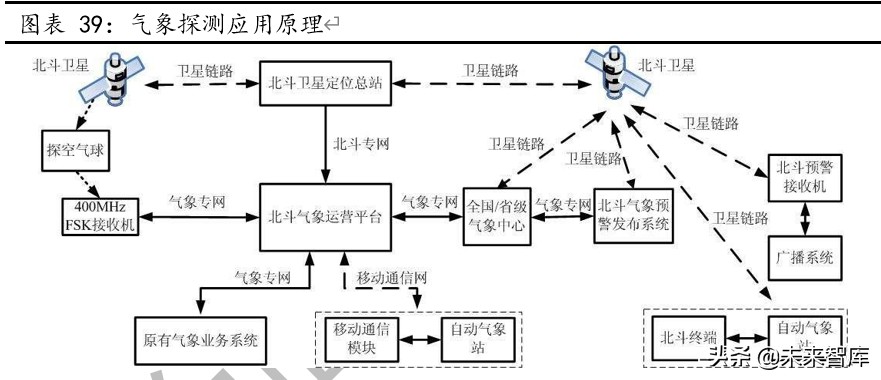 北斗导航产业深度报告：全球组网完成在即，北斗产业迎配置良机