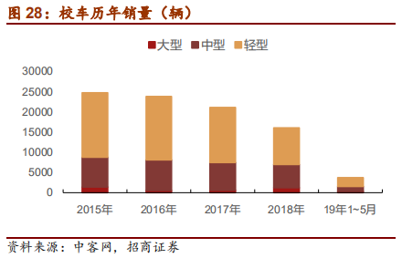 汽车行业2019年中最新研究报告：整车三化与零部件三化