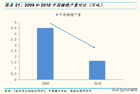 精细化工之甜味剂行业专题报告：人类戒不掉的甜味替代品