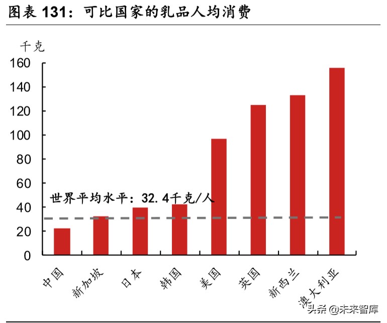 乳品行业深度报告：结构性增长谁是赢家