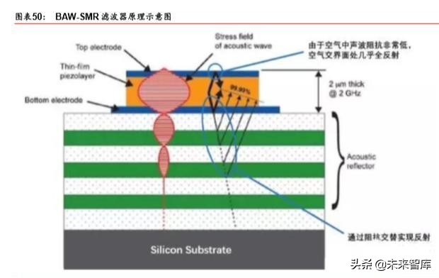 5G产业链之射频前端芯片国产化机会深度分析