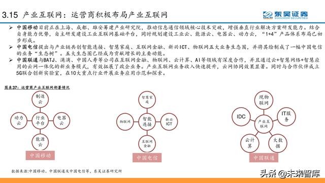 电信运营商模式分析：5G加速转型，产业互联网是关键（56页PPT）