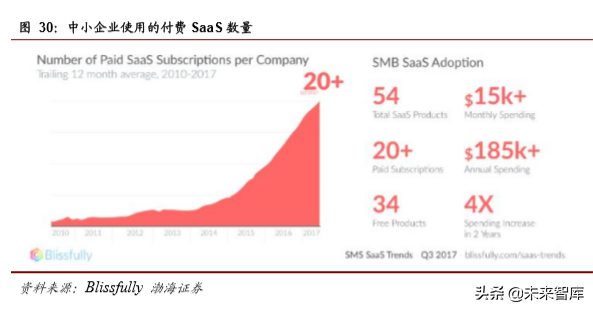 计算机行业最新季度投资策略报告：云计算、自主可控、金融科技
