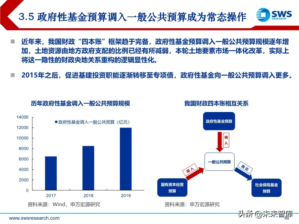 2020年中宏观经济展望：引而不发