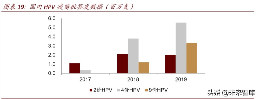 医药行业专题报告：疫苗行业迎来产业升级新时代