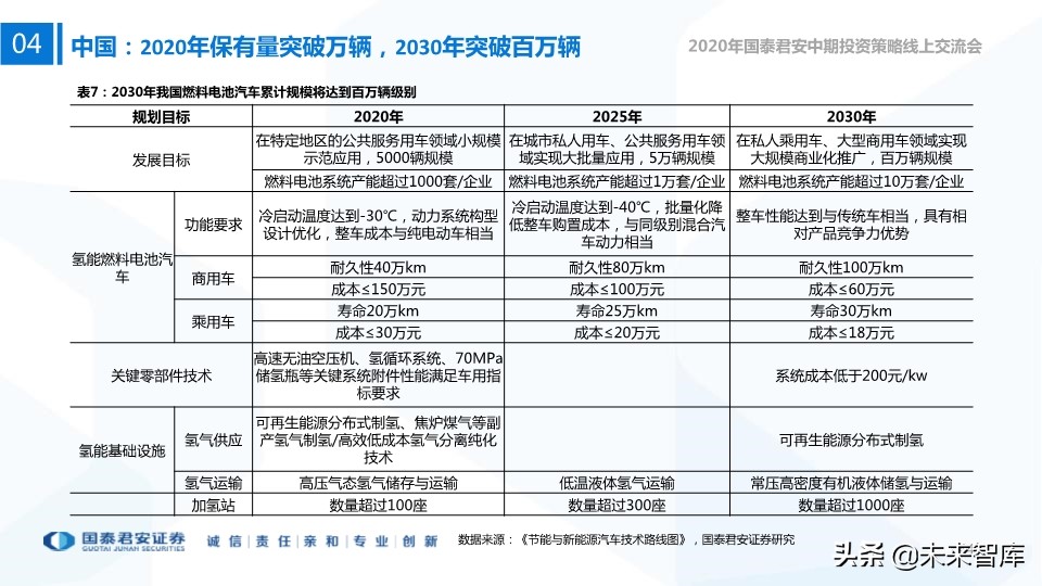 新能源行业中期投资策略：新技术、新空间、新未来