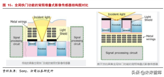 半导体行业专题报告之韦尔股份深度解析