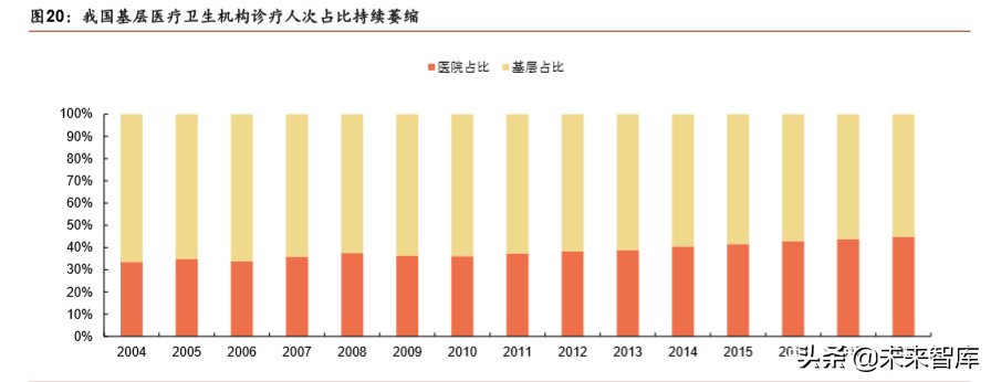 医疗器械行业深度报告：强劲增长依旧，技术与渠道定成败
