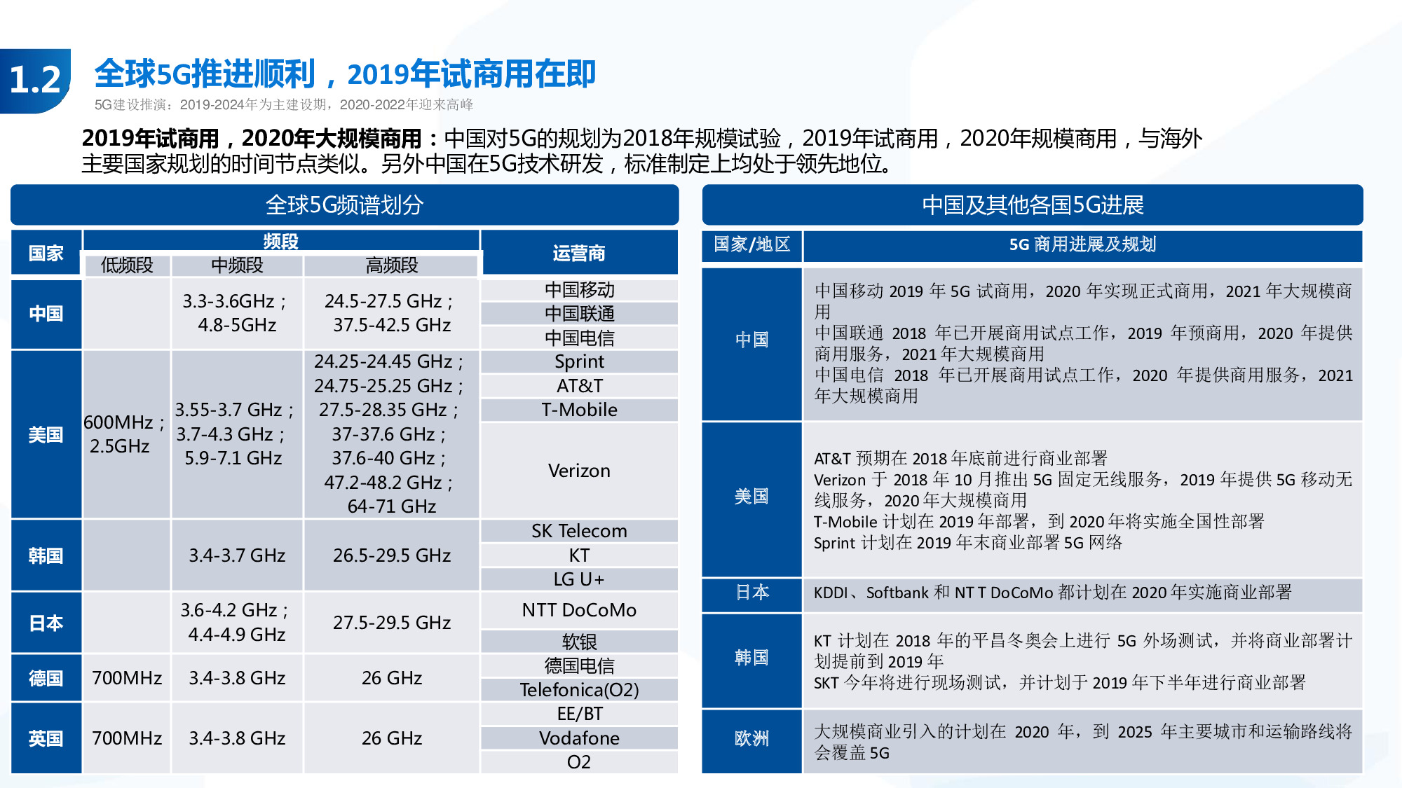 114页PPT深度解析5G产业链新机遇.pdf
