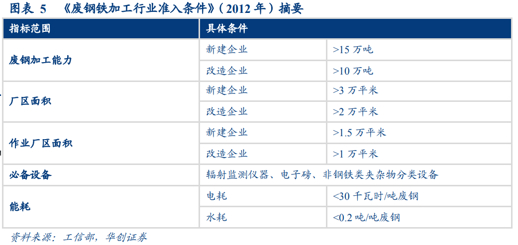 廢鋼產業深度研究報告