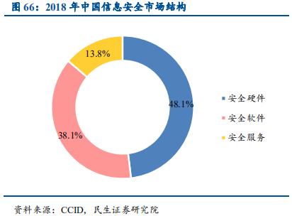 信息技术产业2019年中最新解析：科技为矛，政策为盾