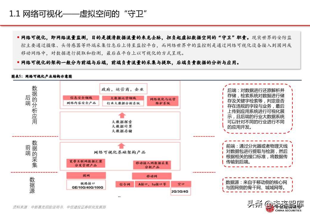 网络可视化（网络流量监测）行业专题报告