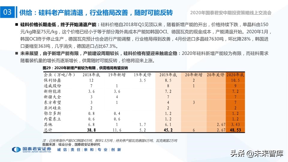 新能源行业中期投资策略：新技术、新空间、新未来
