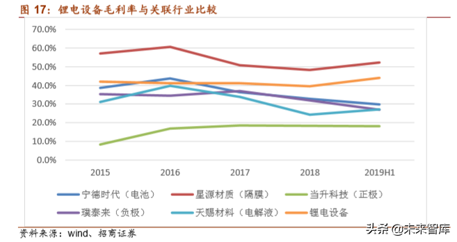锂电设备行业专题报告：生产工艺及竞争格局