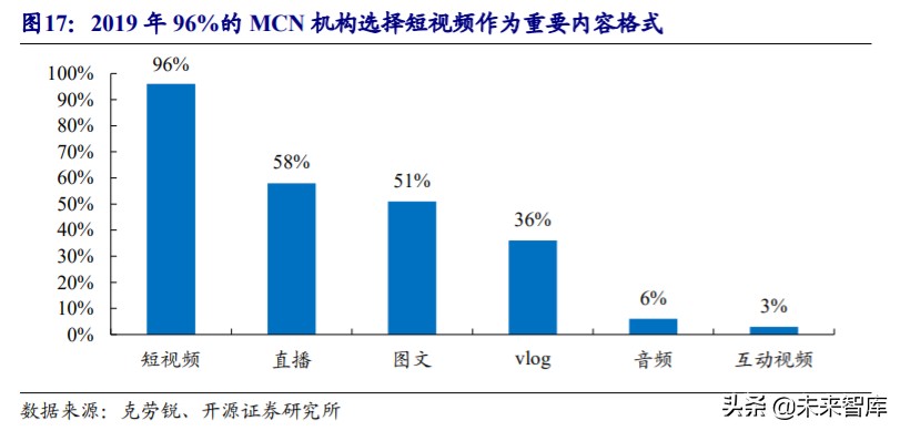 直播电商MCN行业深度报告：“MCN+X”未来可期