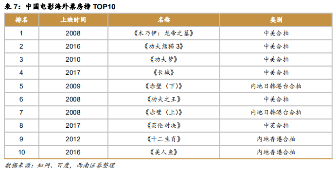 印度电影产业成功经验与借鉴