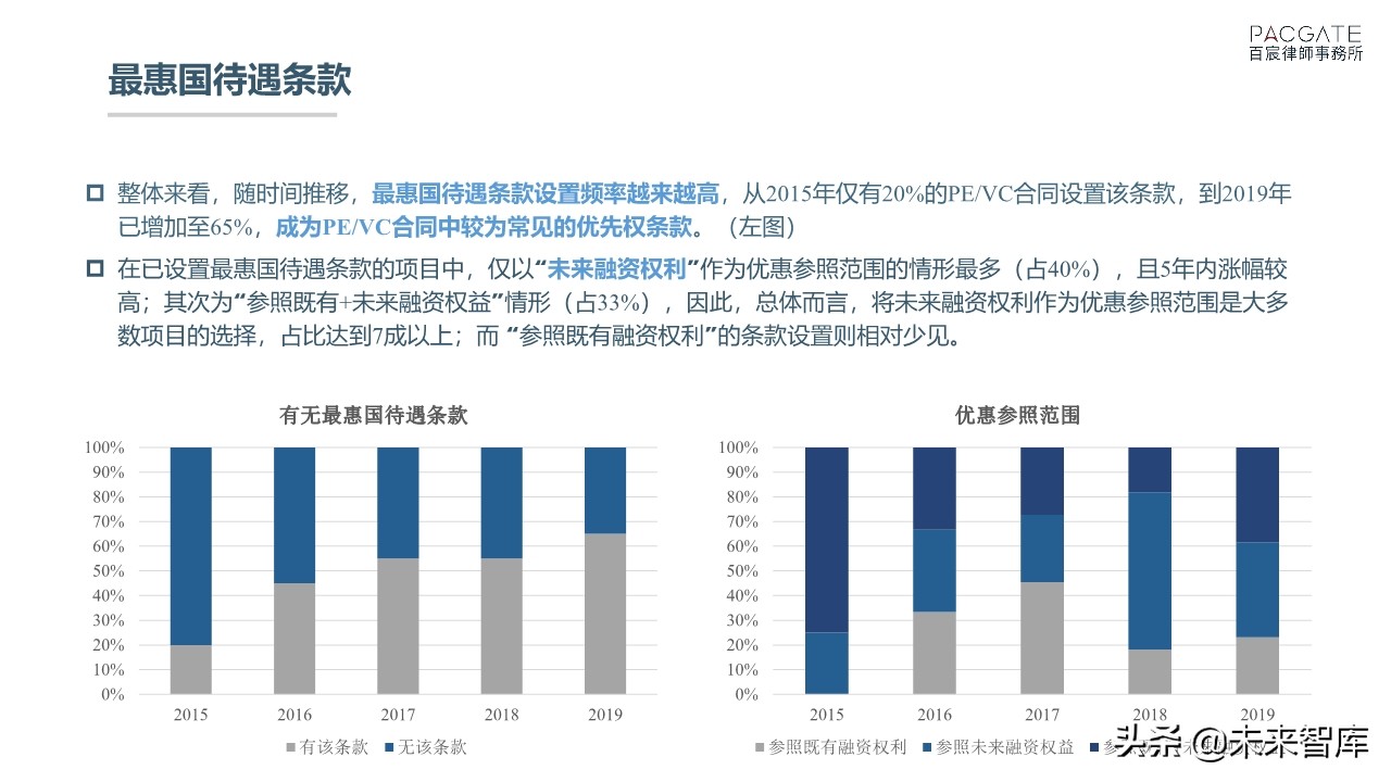 融资必读：深度解析PE、VC协议条款市场趋势