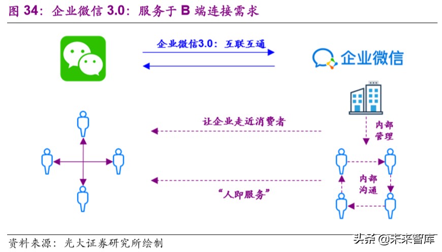 远程办公行业深度报告：站在繁荣的起点