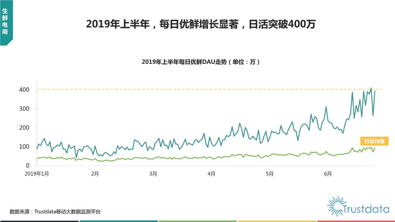 2019年上半年中国移动互联网行业发展分析报告