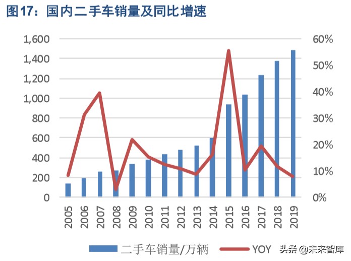 汽车后市场深度报告：“后”积薄发，“后”发制人