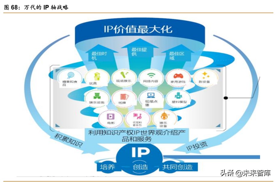 中日宅经济对比研究：深宅异域，风月同天