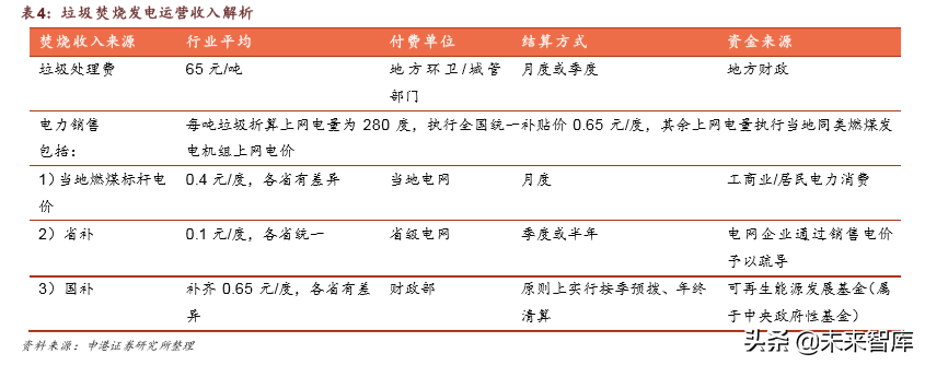 环保行业深度报告：垃圾分类加速大固废整合