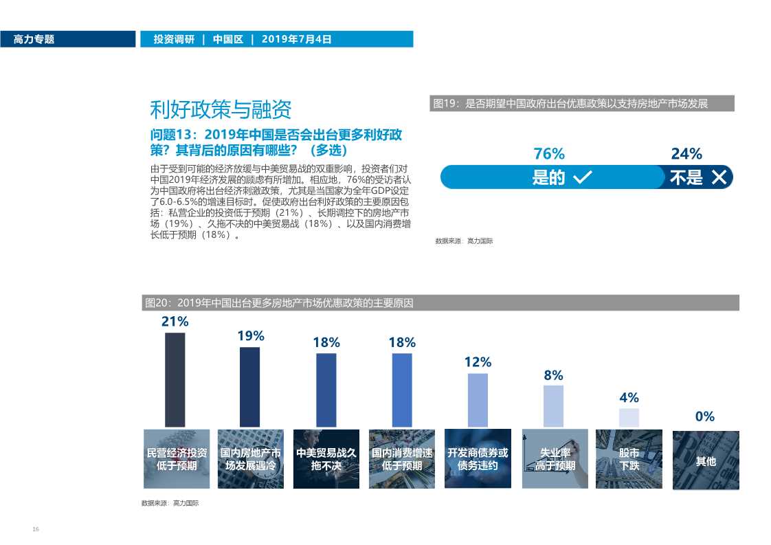 中国房地产市场投资趋势调研2019