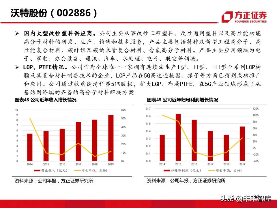 新材料行业深度报告：5G带来的新材料机遇分析