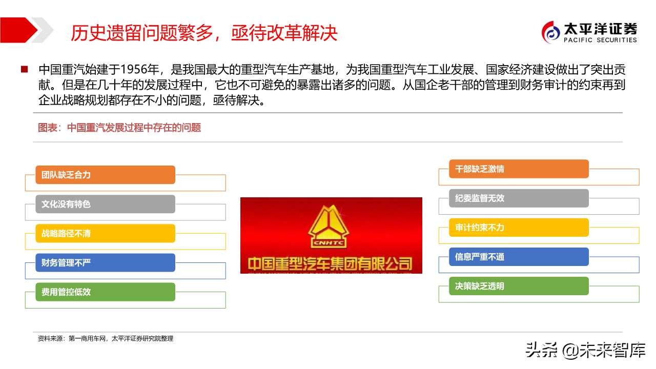 商用车行业专题报告：中国重汽，国之重器