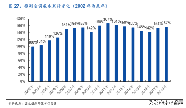 格力电器如何独立自主走出空调通途？