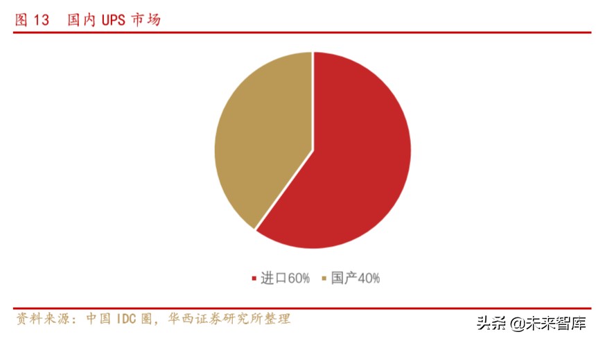 电源行业深度报告：电力基础设施，筑牢新基建底盘