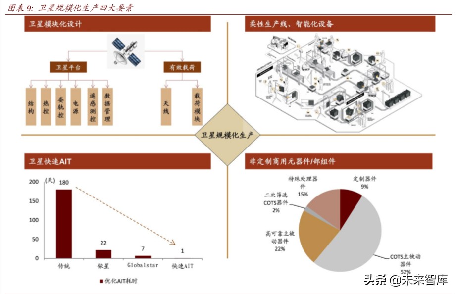 卫星产业深度报告：卫星“工业化时代”的投资机会分析