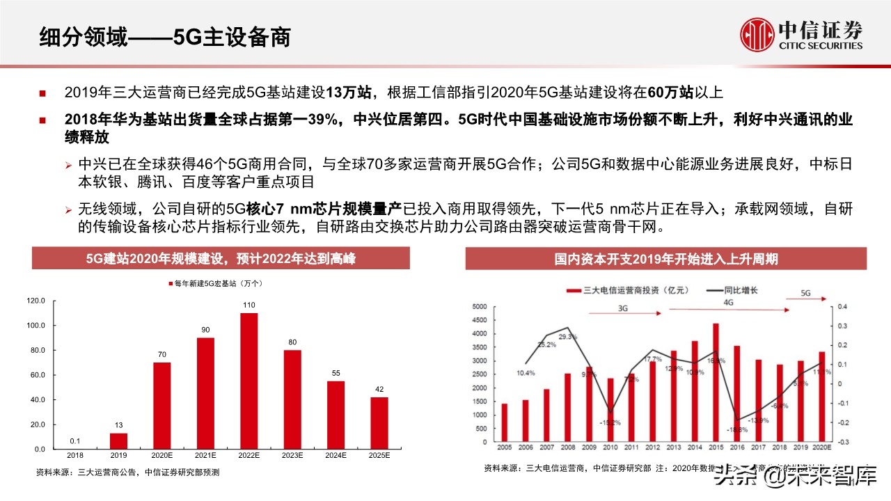 新基建专题报告：5G和数据中心的投资机会分析