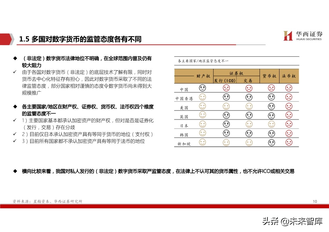 数字货币深度报告：基于纸币替代的空间与框架