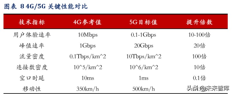 工业互联网深度报告：智造升级，科技赋能主旋律