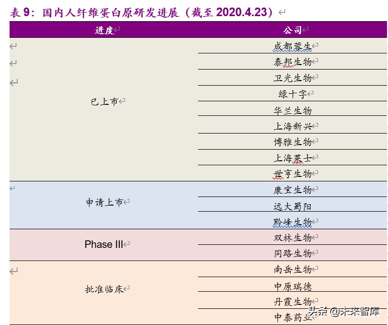 血制品行业深度报告：危中寻机，疫情之后杀出一条“血”路