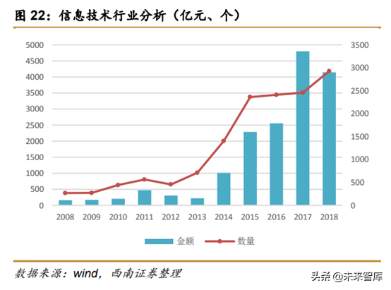 中美创投市场分析：中美PE／VC年度分析与展望
